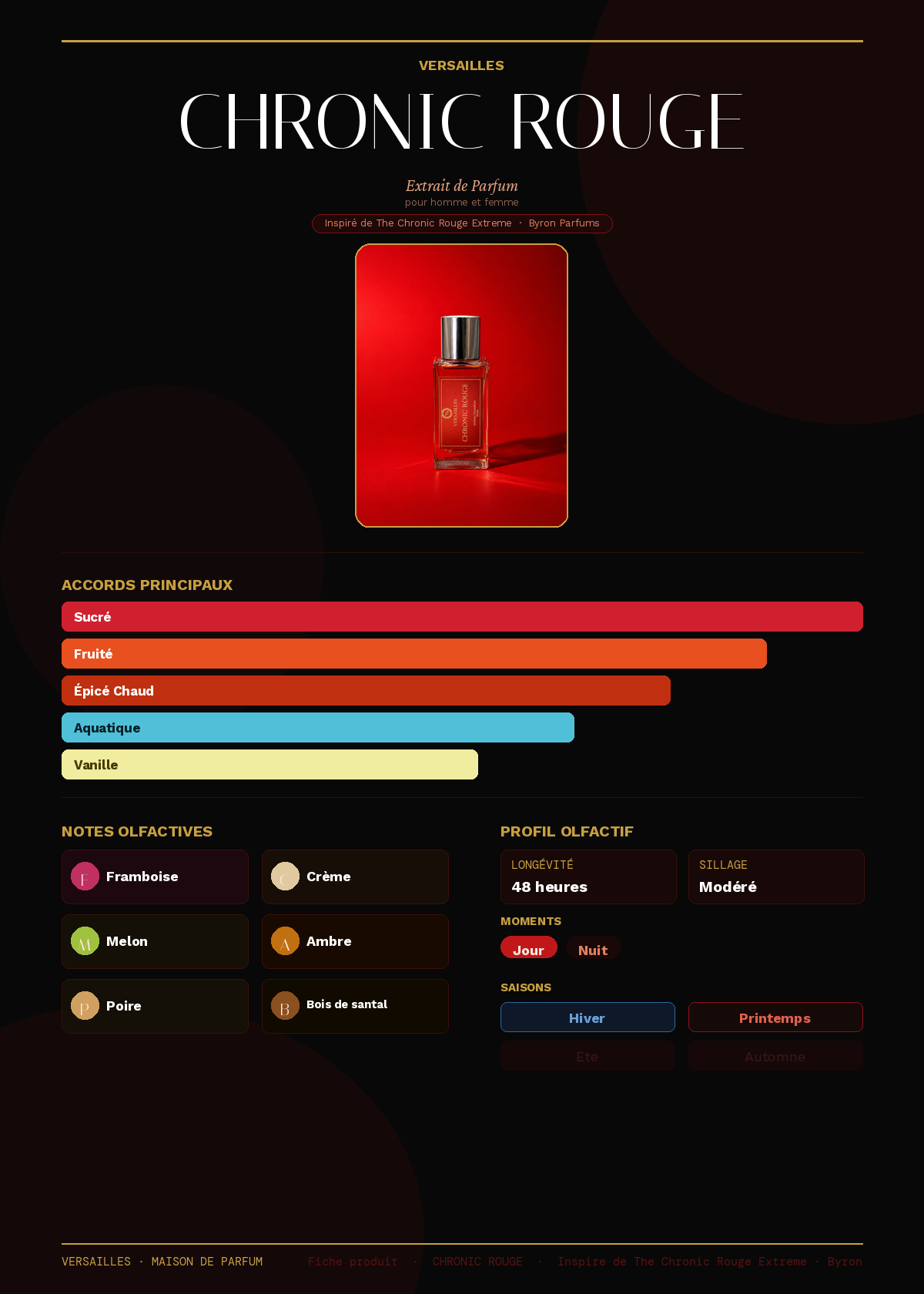 Chronic Rouge — Inspiré de The Chronic Rouge Extreme Byron Parfums