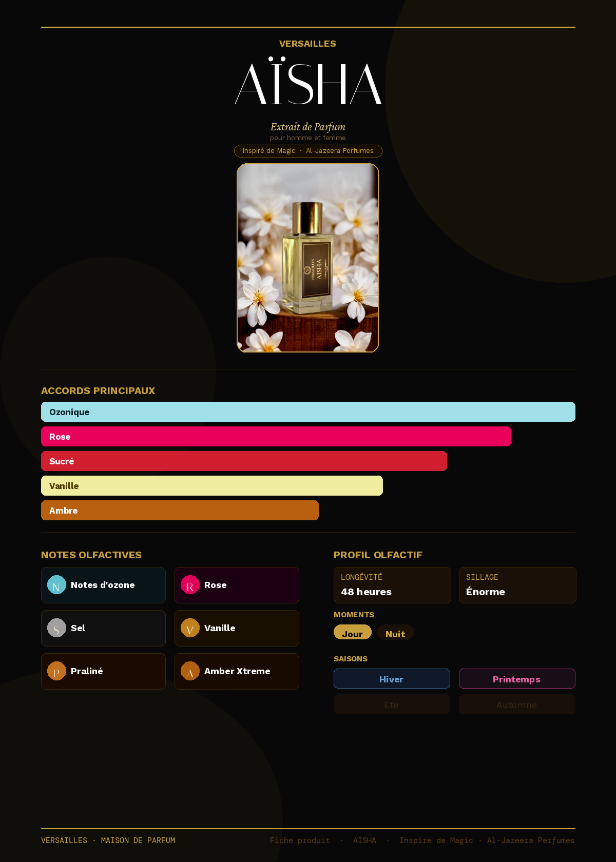 Aïsha — Inspiré de Magic Al-Jazeera Perfumes