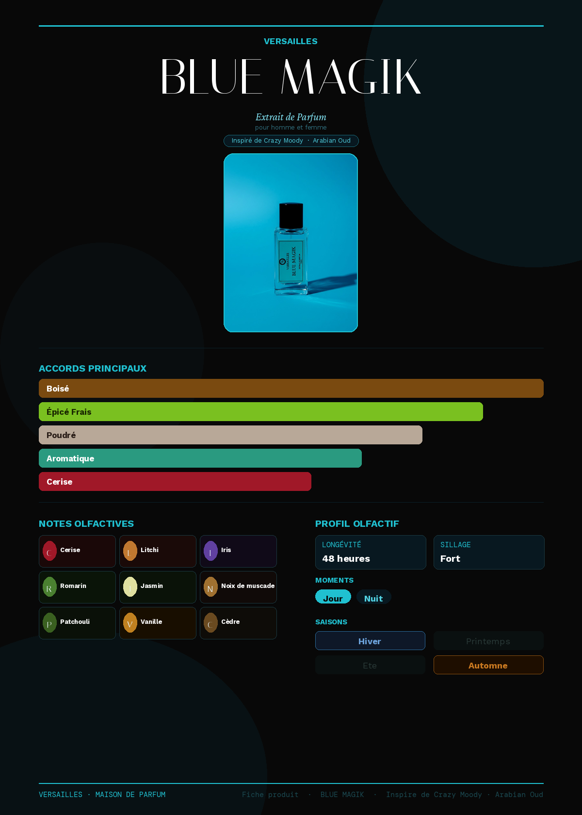 Blue Magik — Inspiré de Crazy Moody Arabian Oud
