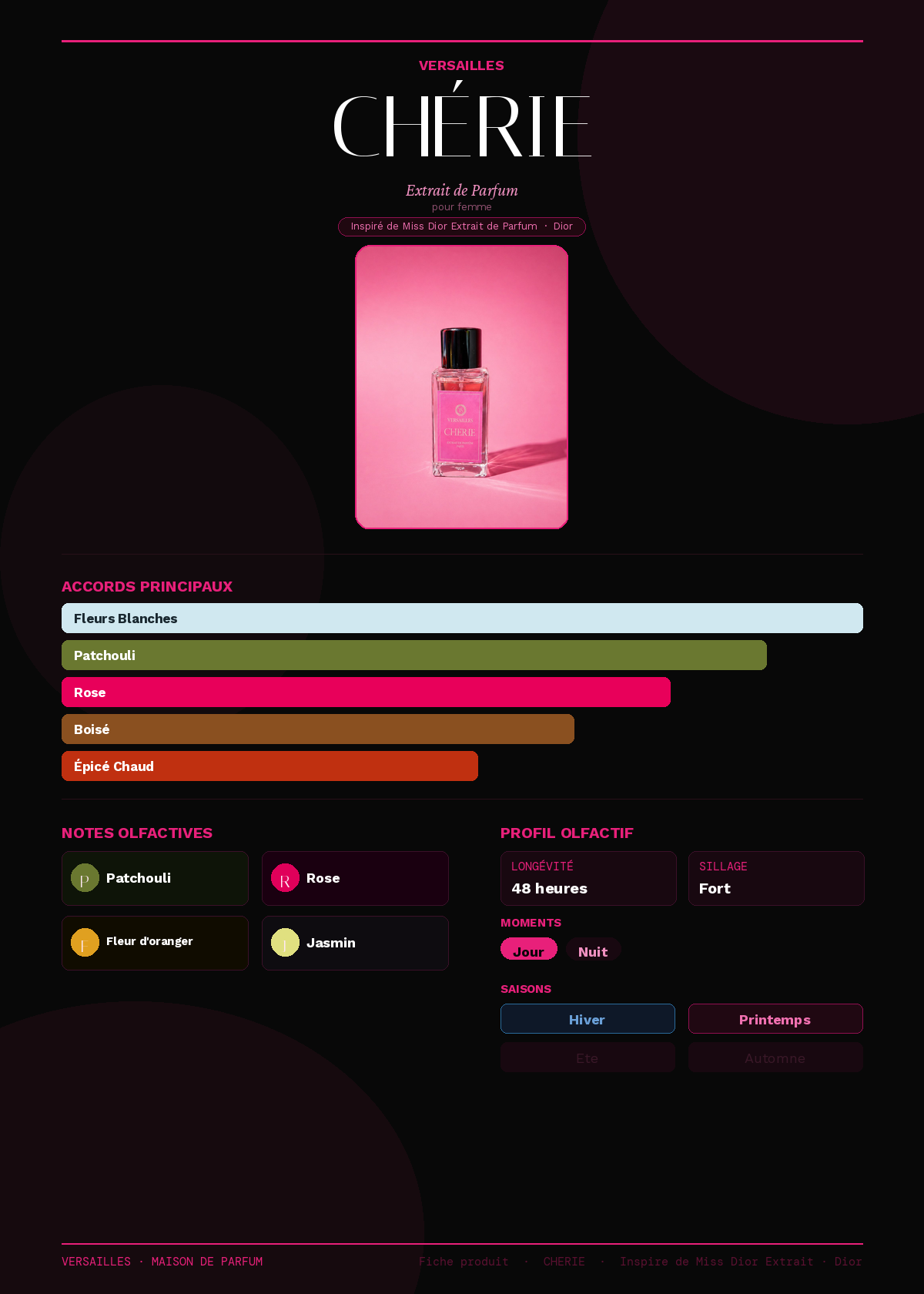Chérie — Inspiré de Miss Dior Extrait de Parfum