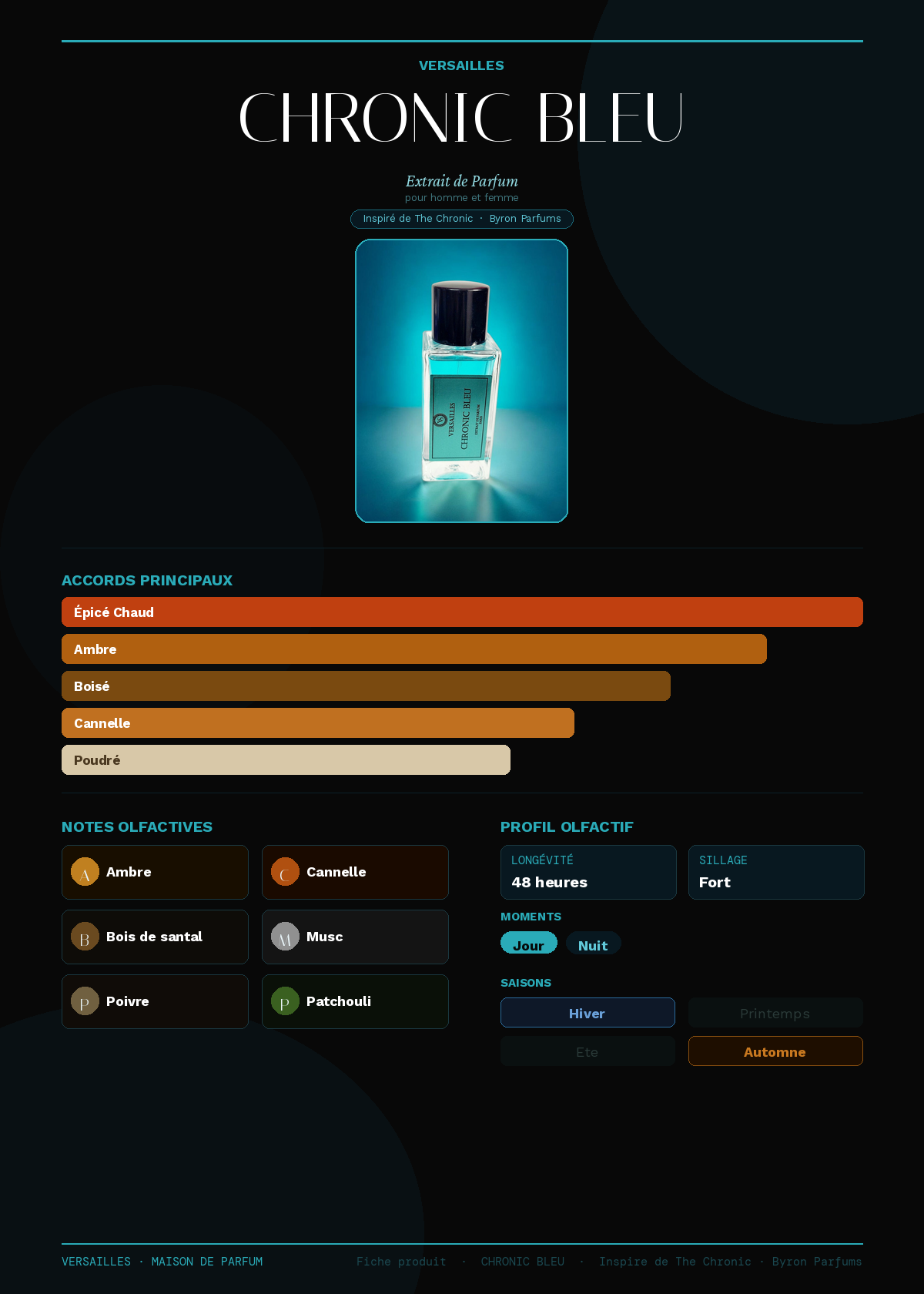 Chronic bleu – Inspiré de The Chronic de Byron Parfums
