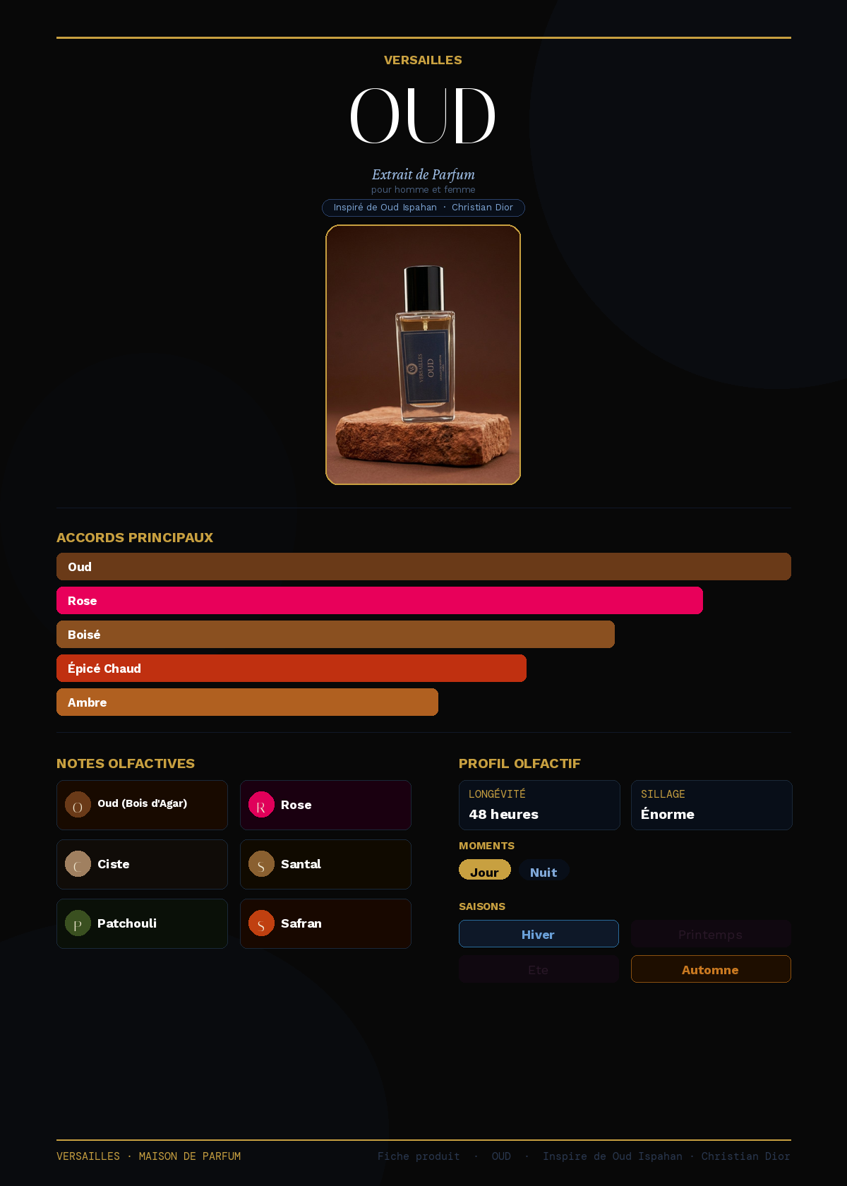 Oud — Inspiré d'Oud Ispahan Christian Dior